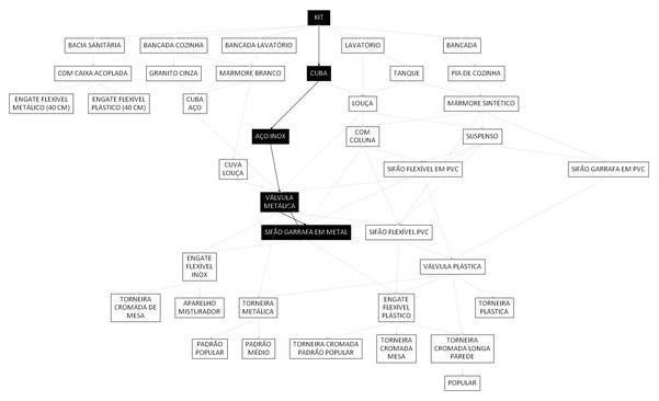 Árvore de fatores da composição SINAPI 86936 — diagrama oficial de variantes do serviço