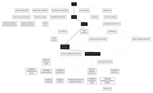 Árvore de fatores da composição SINAPI 86937 — diagrama oficial de variantes do serviço