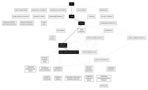Árvore de fatores da composição SINAPI 86938 — diagrama oficial de variantes do serviço