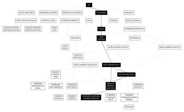 Árvore de fatores da composição SINAPI 86939 — diagrama oficial de variantes do serviço