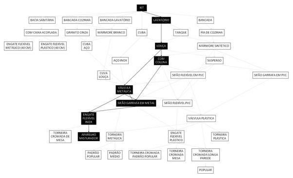 Árvore de fatores da composição SINAPI 86940 — diagrama oficial de variantes do serviço
