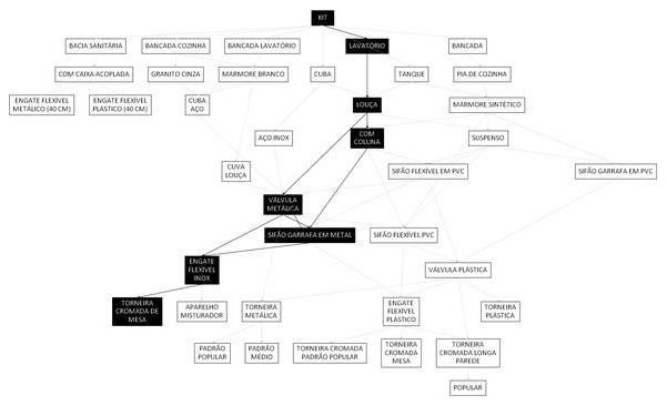 Árvore de fatores da composição SINAPI 86941 — diagrama oficial de variantes do serviço