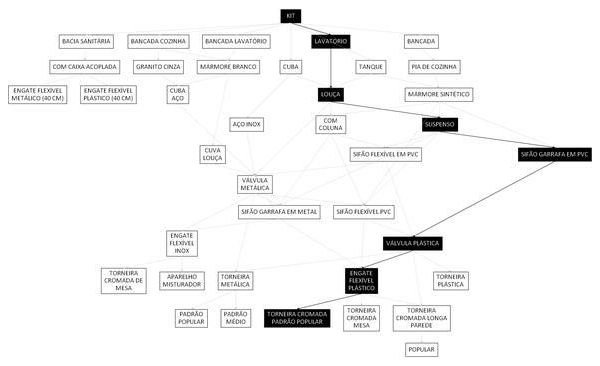 Árvore de fatores da composição SINAPI 86942 — diagrama oficial de variantes do serviço