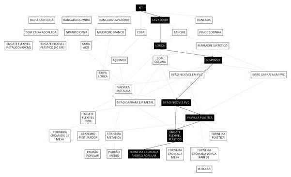Árvore de fatores da composição SINAPI 86943 — diagrama oficial de variantes do serviço