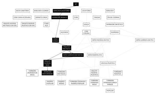 Árvore de fatores da composição SINAPI 86947 — diagrama oficial de variantes do serviço