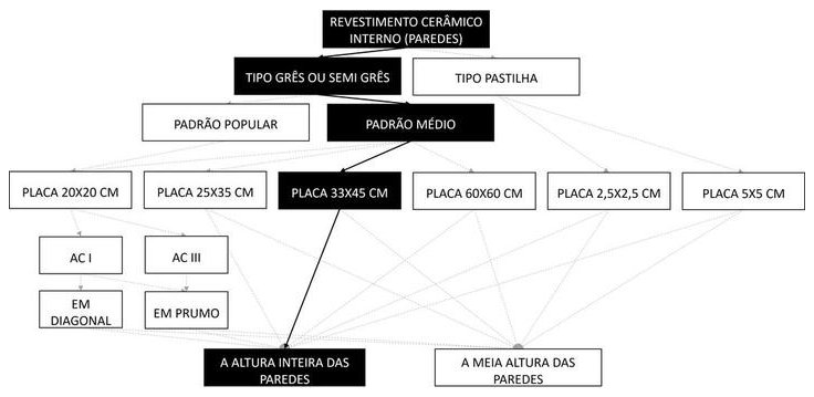 Árvore de fatores da composição SINAPI 87273 — diagrama oficial de variantes do serviço