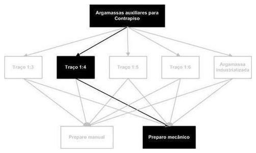 Árvore de fatores da composição SINAPI 87302 — diagrama oficial de variantes do serviço