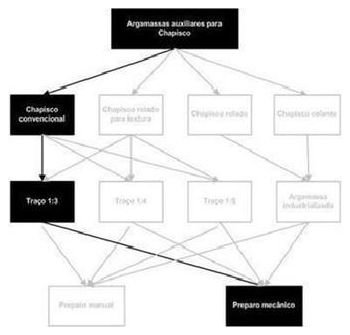 Árvore de fatores da composição SINAPI 87314 — diagrama oficial de variantes do serviço