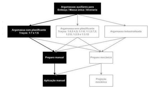 Árvore de fatores da composição SINAPI 87366 — diagrama oficial de variantes do serviço
