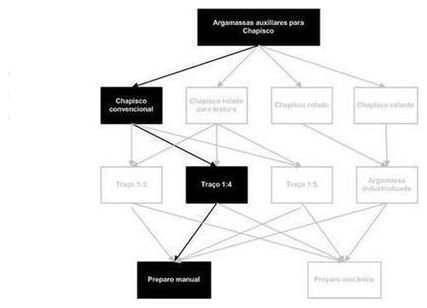 Árvore de fatores da composição SINAPI 87378 — diagrama oficial de variantes do serviço