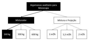 Árvore de fatores da composição SINAPI 87388 — diagrama oficial de variantes do serviço