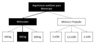 Árvore de fatores da composição SINAPI 87389 — diagrama oficial de variantes do serviço
