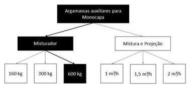 Árvore de fatores da composição SINAPI 87390 — diagrama oficial de variantes do serviço
