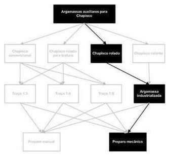 Árvore de fatores da composição SINAPI 87393 — diagrama oficial de variantes do serviço