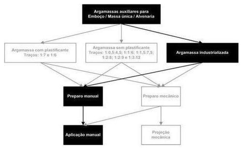 Árvore de fatores da composição SINAPI 87398 — diagrama oficial de variantes do serviço