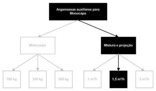 Árvore de fatores da composição SINAPI 87404 — diagrama oficial de variantes do serviço