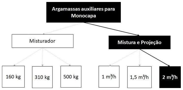 Árvore de fatores da composição SINAPI 87405 — diagrama oficial de variantes do serviço