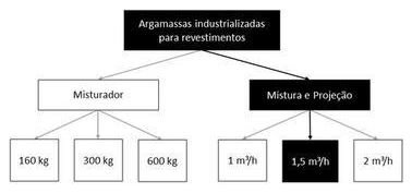 Árvore de fatores da composição SINAPI 87407 — diagrama oficial de variantes do serviço