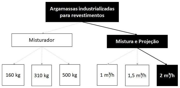 Árvore de fatores da composição SINAPI 87408 — diagrama oficial de variantes do serviço