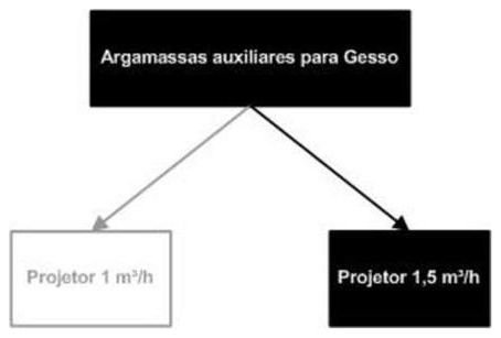 Árvore de fatores da composição SINAPI 87410 — diagrama oficial de variantes do serviço