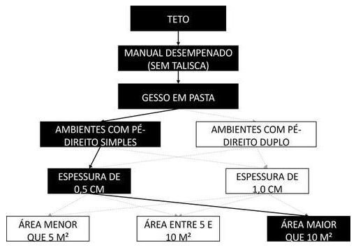 Árvore de fatores da composição SINAPI 87411 — diagrama oficial de variantes do serviço
