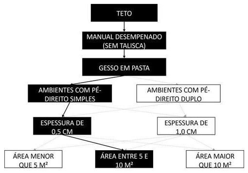 Árvore de fatores da composição SINAPI 87412 — diagrama oficial de variantes do serviço