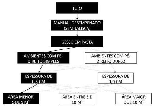 Árvore de fatores da composição SINAPI 87413 — diagrama oficial de variantes do serviço