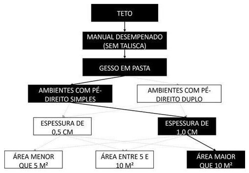 Árvore de fatores da composição SINAPI 87414 — diagrama oficial de variantes do serviço