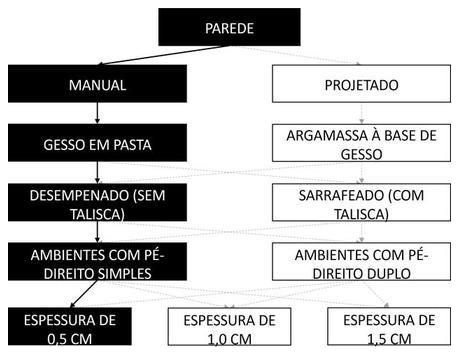Árvore de fatores da composição SINAPI 87418 — diagrama oficial de variantes do serviço