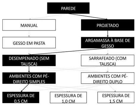 Árvore de fatores da composição SINAPI 87430 — diagrama oficial de variantes do serviço