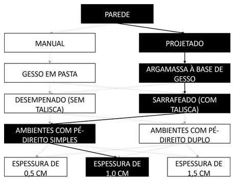 Árvore de fatores da composição SINAPI 87436 — diagrama oficial de variantes do serviço