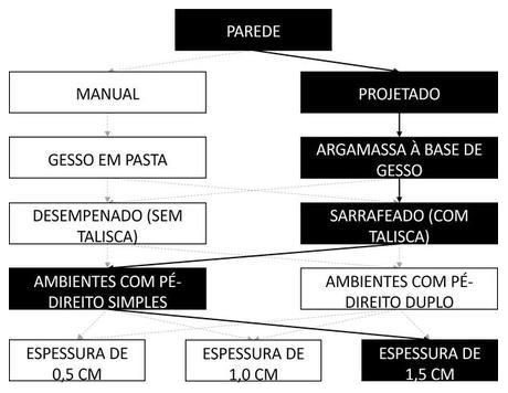 Árvore de fatores da composição SINAPI 87439 — diagrama oficial de variantes do serviço