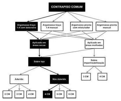 Árvore de fatores da composição SINAPI 87680 — diagrama oficial de variantes do serviço