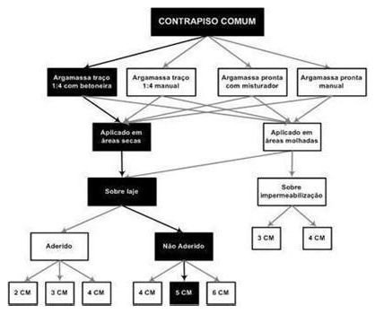 Árvore de fatores da composição SINAPI 87690 — diagrama oficial de variantes do serviço