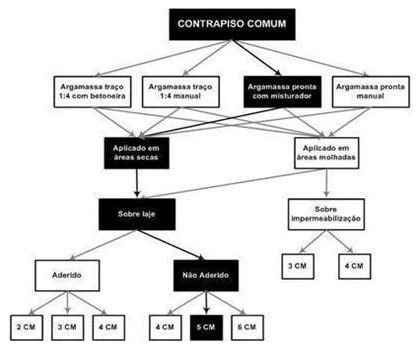Árvore de fatores da composição SINAPI 87693 — diagrama oficial de variantes do serviço