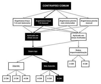 Árvore de fatores da composição SINAPI 87702 — diagrama oficial de variantes do serviço