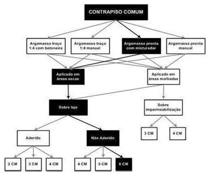 Árvore de fatores da composição SINAPI 87703 — diagrama oficial de variantes do serviço