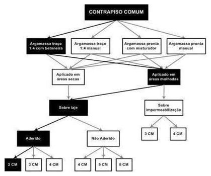 Árvore de fatores da composição SINAPI 87735 — diagrama oficial de variantes do serviço