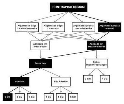 Árvore de fatores da composição SINAPI 87739 — diagrama oficial de variantes do serviço