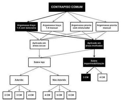 Árvore de fatores da composição SINAPI 87755 — diagrama oficial de variantes do serviço