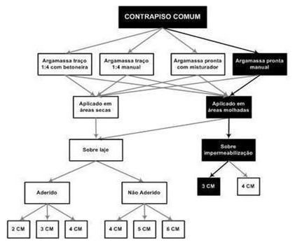 Árvore de fatores da composição SINAPI 87759 — diagrama oficial de variantes do serviço