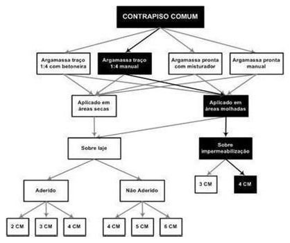 Árvore de fatores da composição SINAPI 87767 — diagrama oficial de variantes do serviço