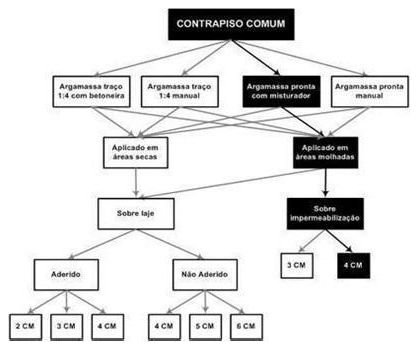 Árvore de fatores da composição SINAPI 87768 — diagrama oficial de variantes do serviço