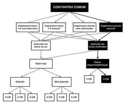 Árvore de fatores da composição SINAPI 87769 — diagrama oficial de variantes do serviço