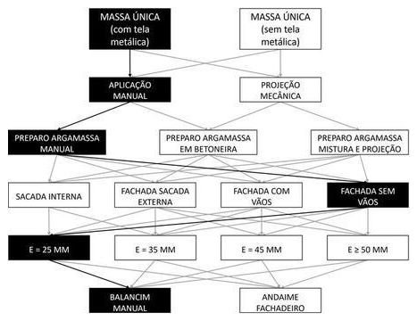 Árvore de fatores da composição SINAPI 87794 — diagrama oficial de variantes do serviço