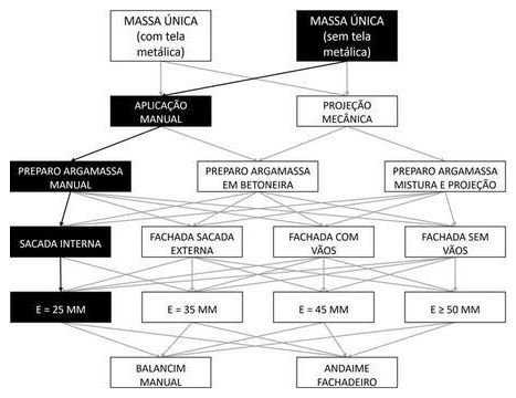 Árvore de fatores da composição SINAPI 87827 — diagrama oficial de variantes do serviço