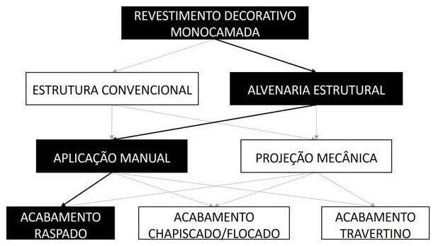 Árvore de fatores da composição SINAPI 87839 — diagrama oficial de variantes do serviço