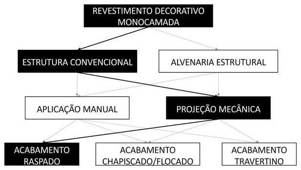 Árvore de fatores da composição SINAPI 87840 — diagrama oficial de variantes do serviço