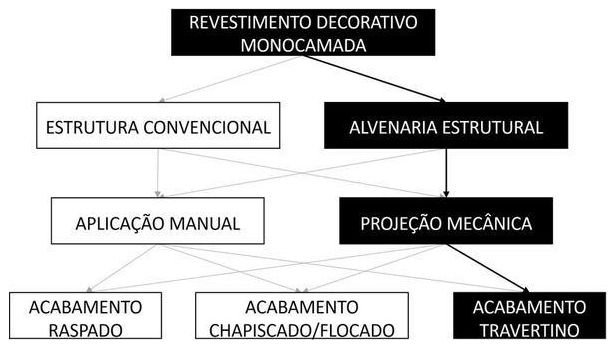 Árvore de fatores da composição SINAPI 87853 — diagrama oficial de variantes do serviço
