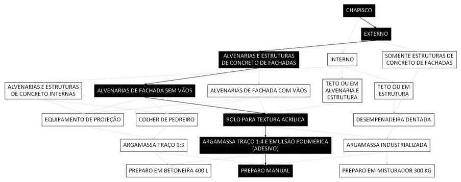 Árvore de fatores da composição SINAPI 87888 — diagrama oficial de variantes do serviço